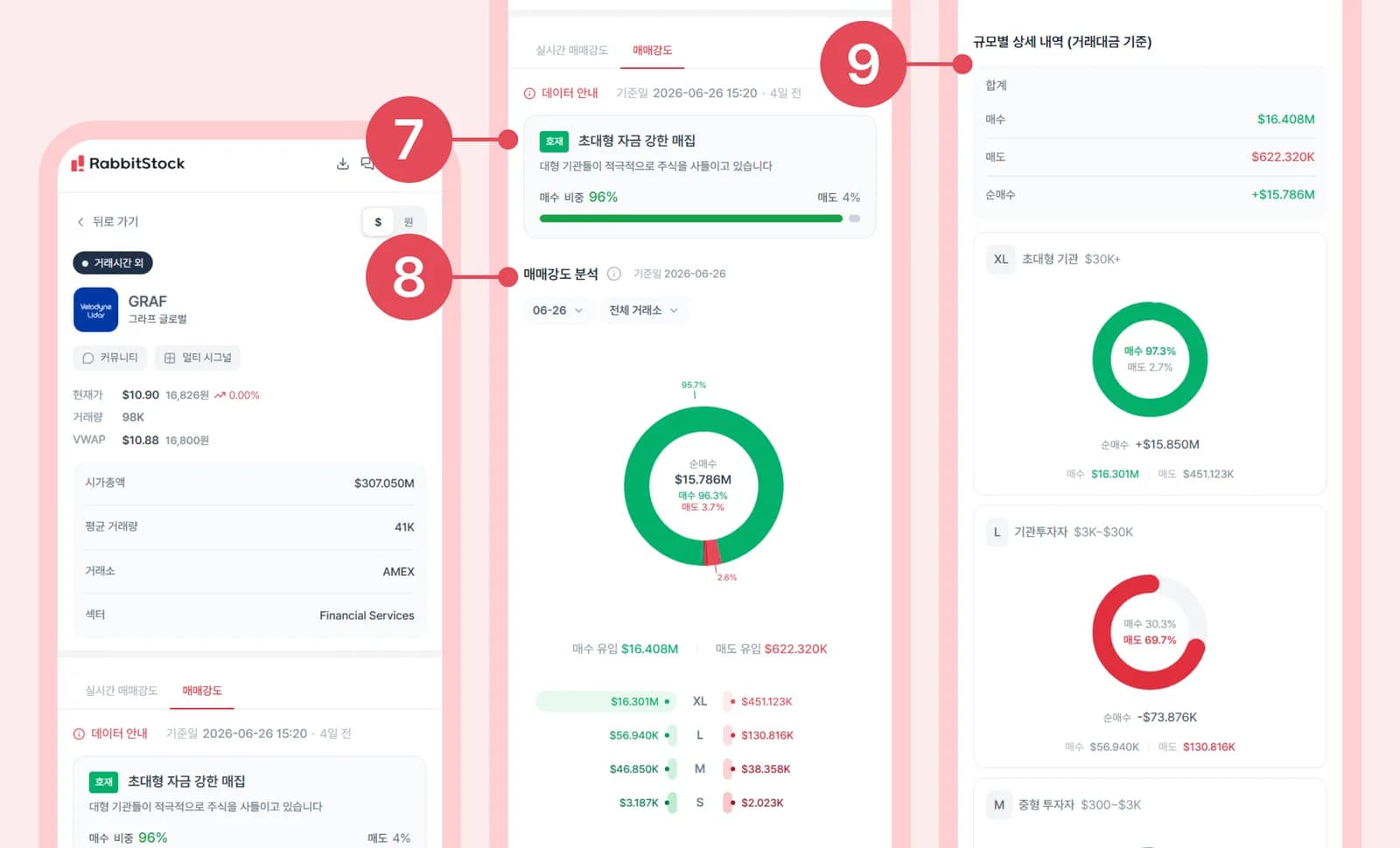 모바일 화면: 다크풀 종목 상세 — 거래 규모별 매수·매도 구성