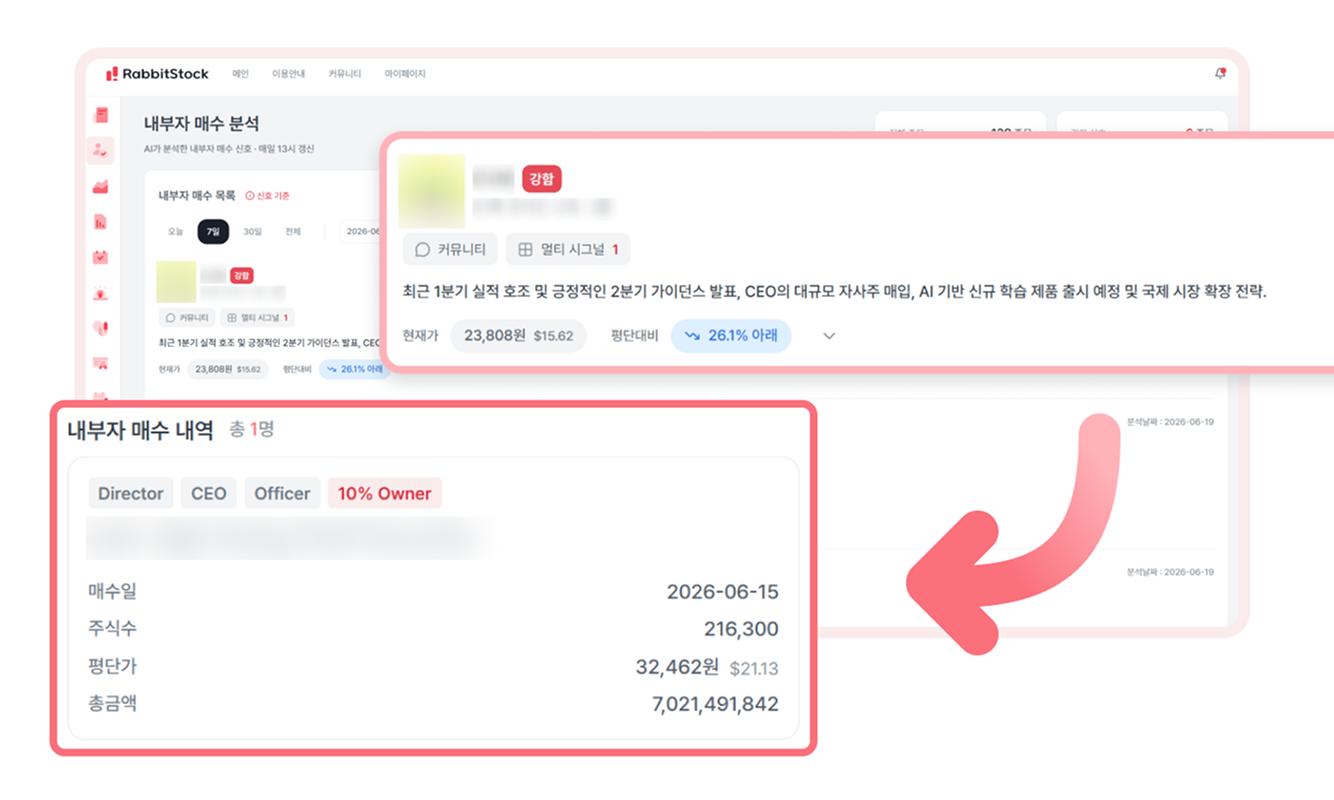 내부자 매수 분석